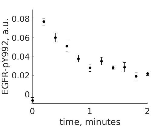 Figure1